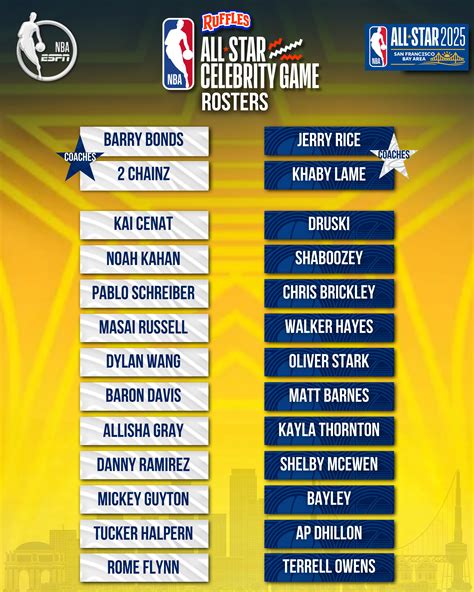 2025 NBA Team Rosters: All 30 Teams (Live Updates).